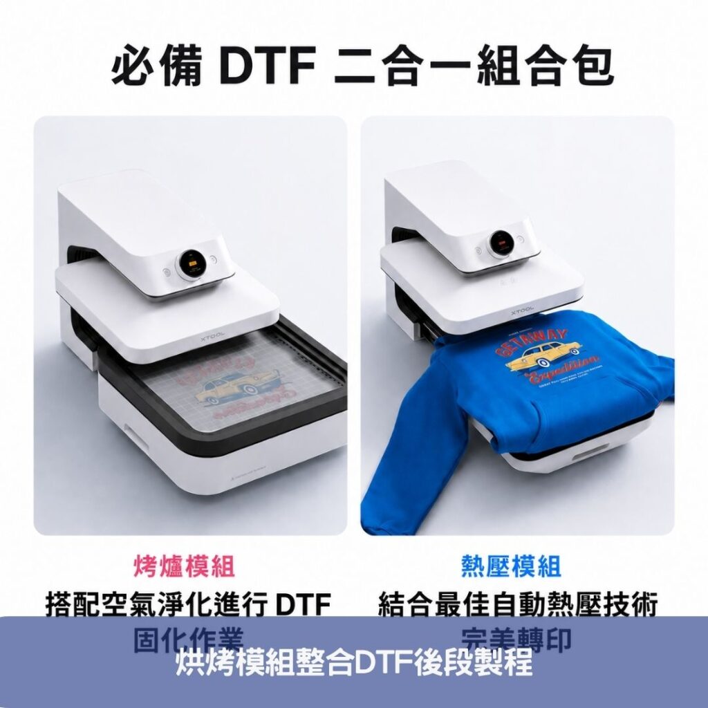 烘烤模組整合DTF後段製程