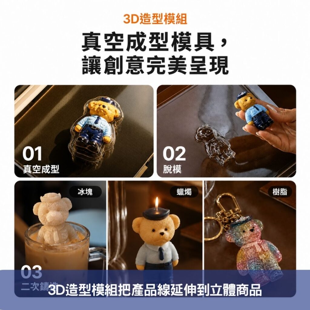 3D造型模組把產品線延伸到立體商品
